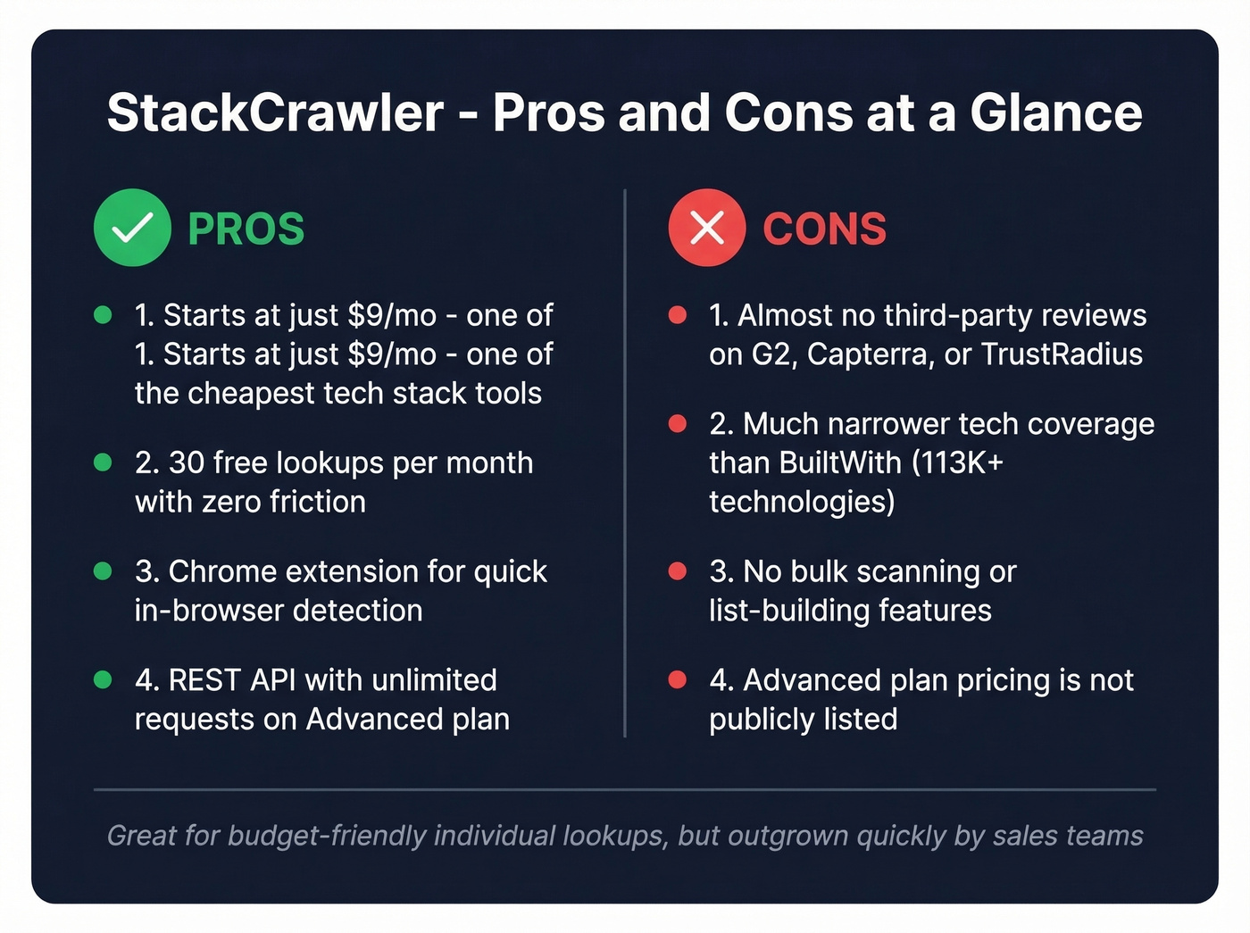 StackCrawler pros and cons visual summary card