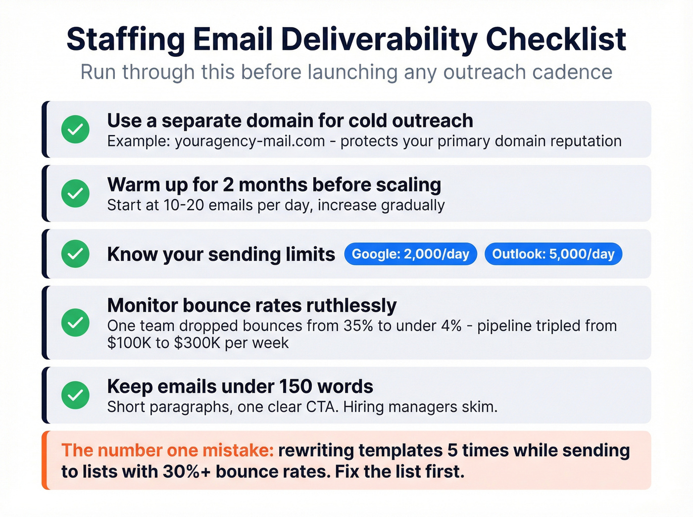 Email deliverability checklist with key metrics