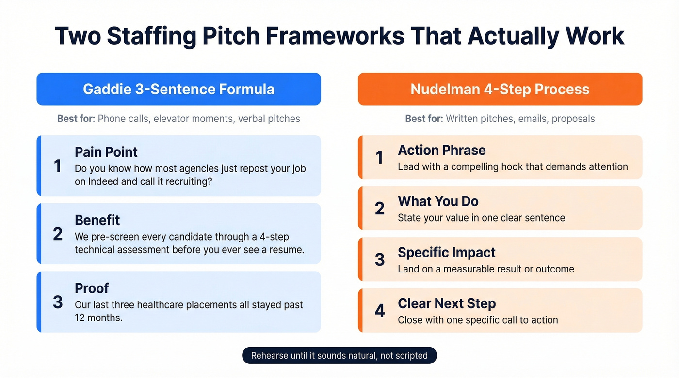 Gaddie vs Nudelman staffing pitch frameworks side by side