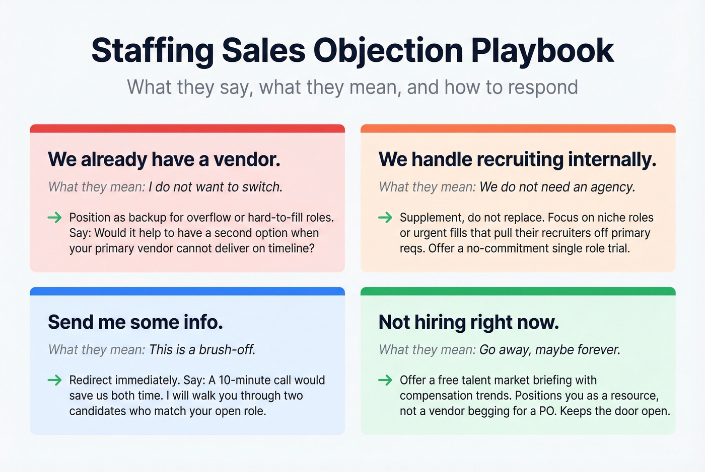 Four common staffing objections with response strategies