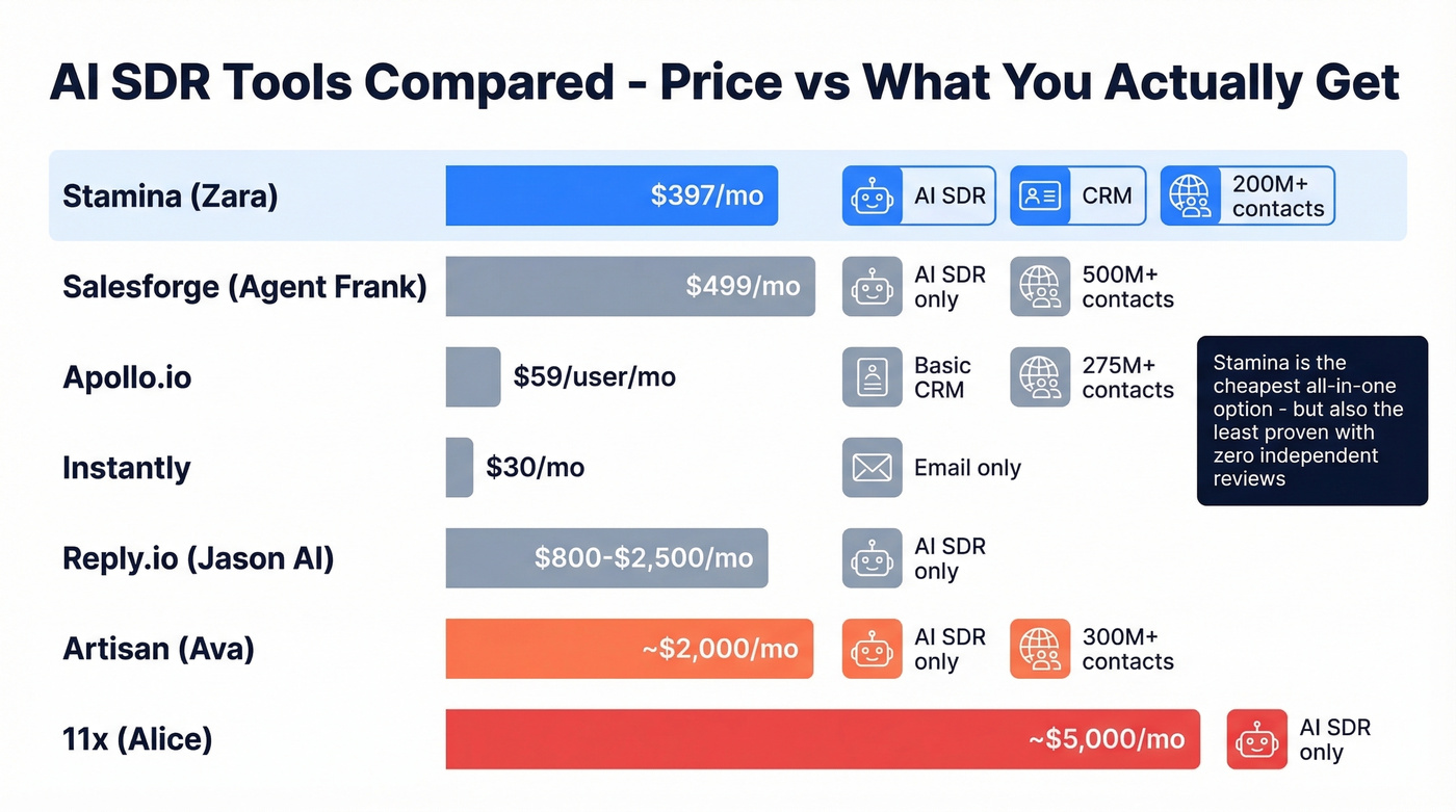 Stamina vs competitors pricing and features comparison