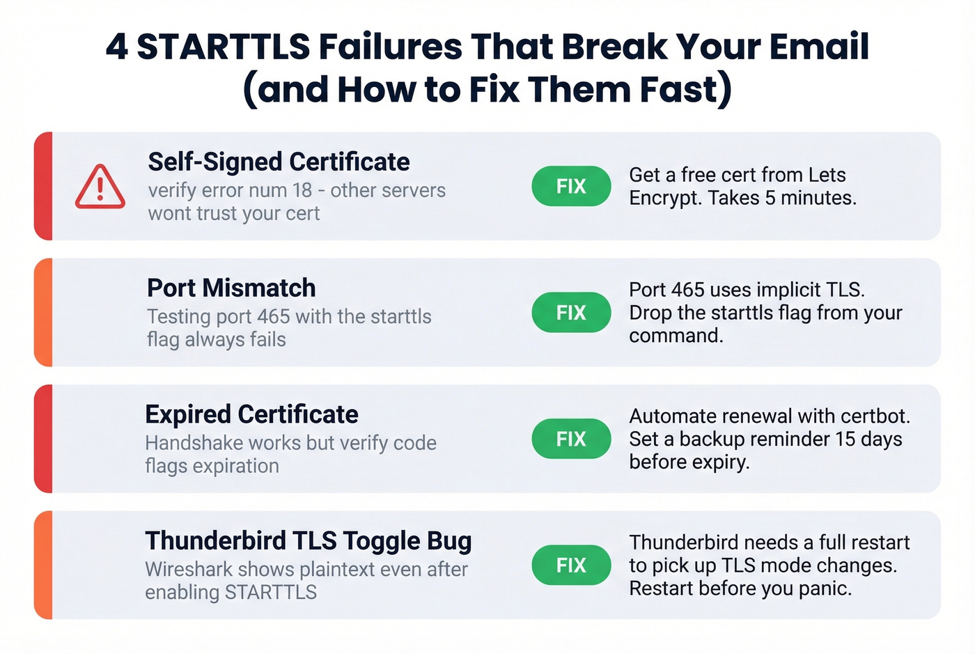 Four common STARTTLS failures with quick fix solutions