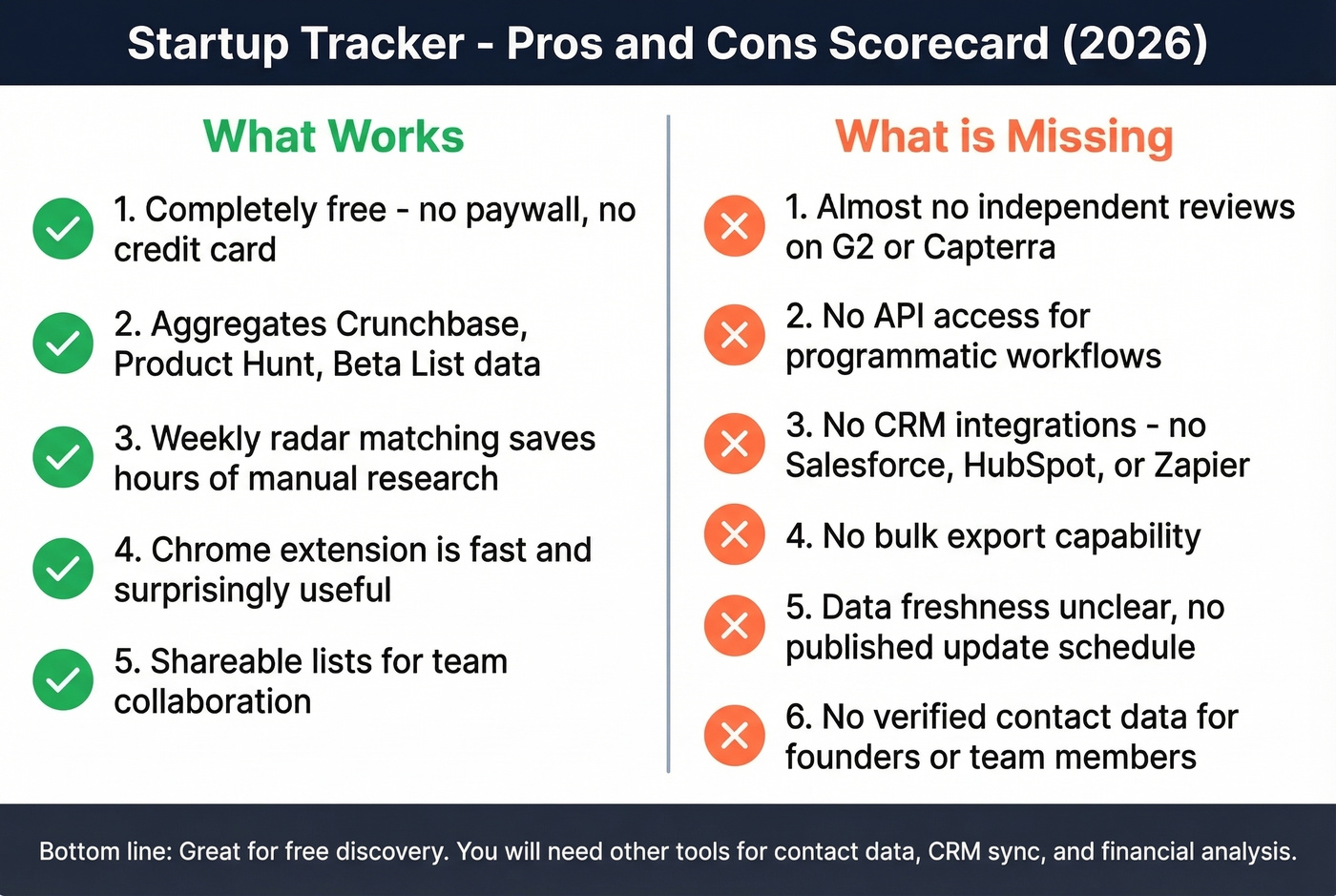 Startup Tracker pros and cons visual scorecard