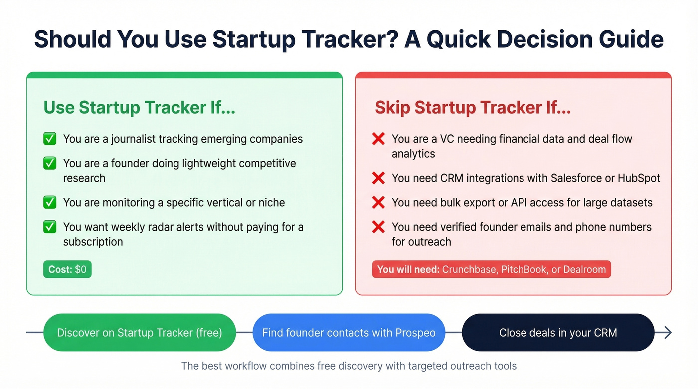 Startup Tracker ideal user fit decision guide