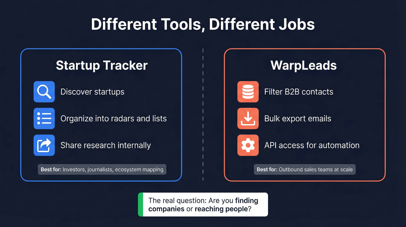 Startup Tracker vs WarpLeads different jobs diagram