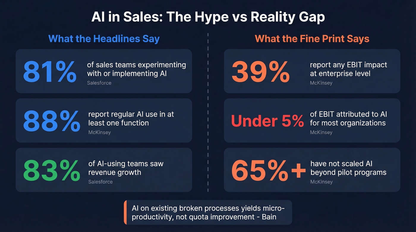 AI adoption gap between hype metrics and actual business impact