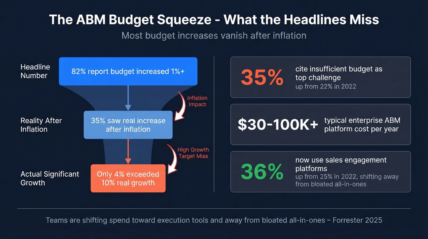 ABM budget reality showing inflation-adjusted growth breakdown