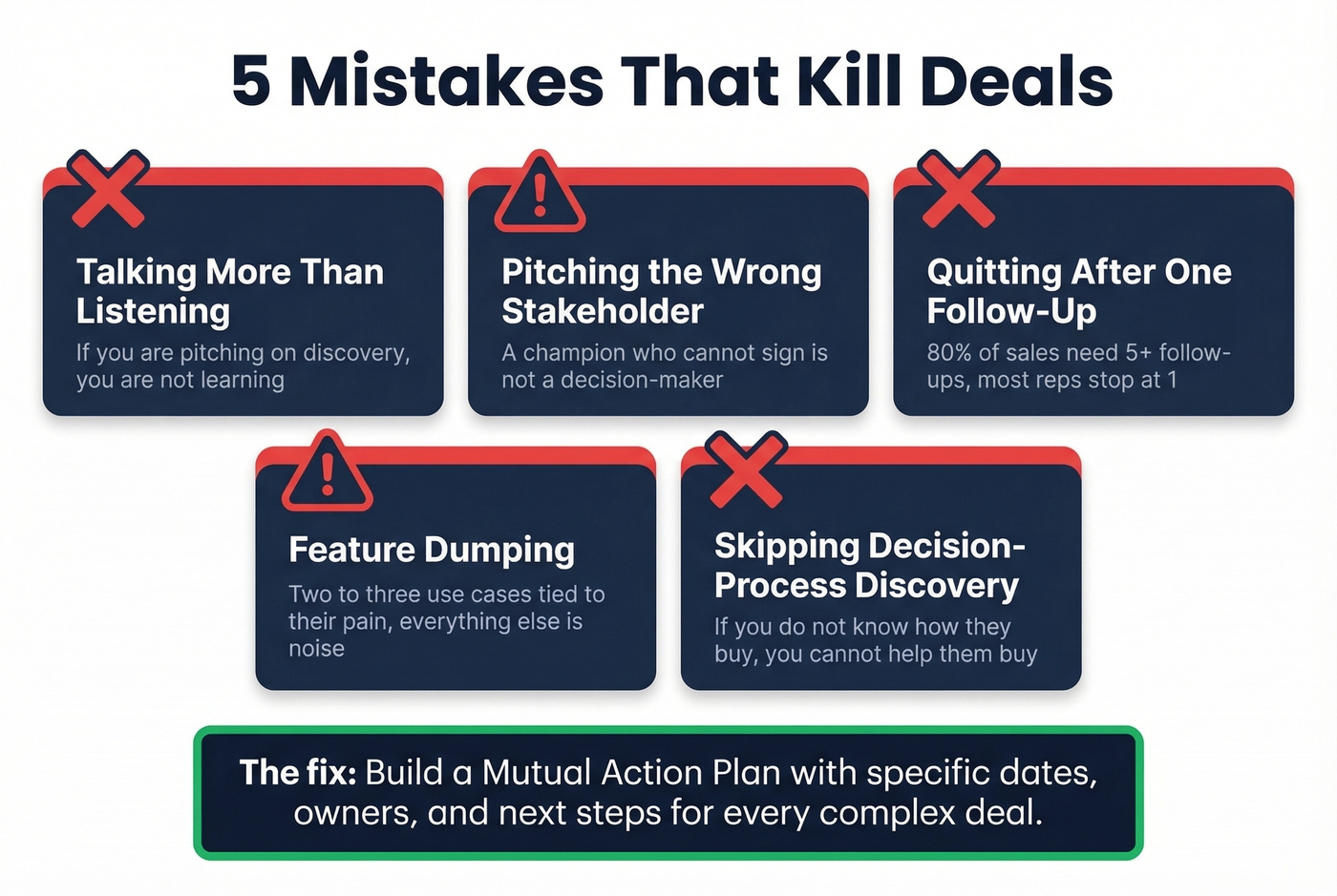 Five deal-killing mistakes with warning indicators