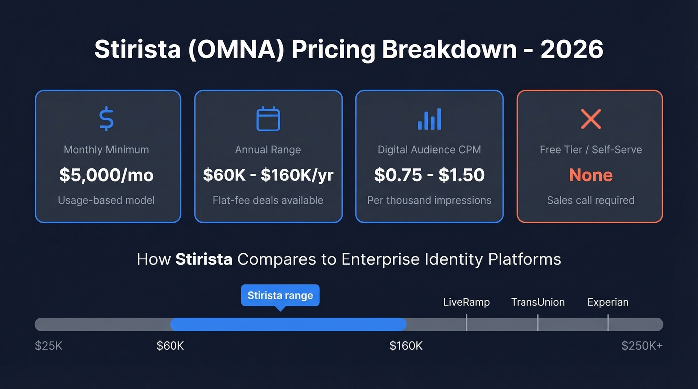 Stirista pricing breakdown with annual cost range