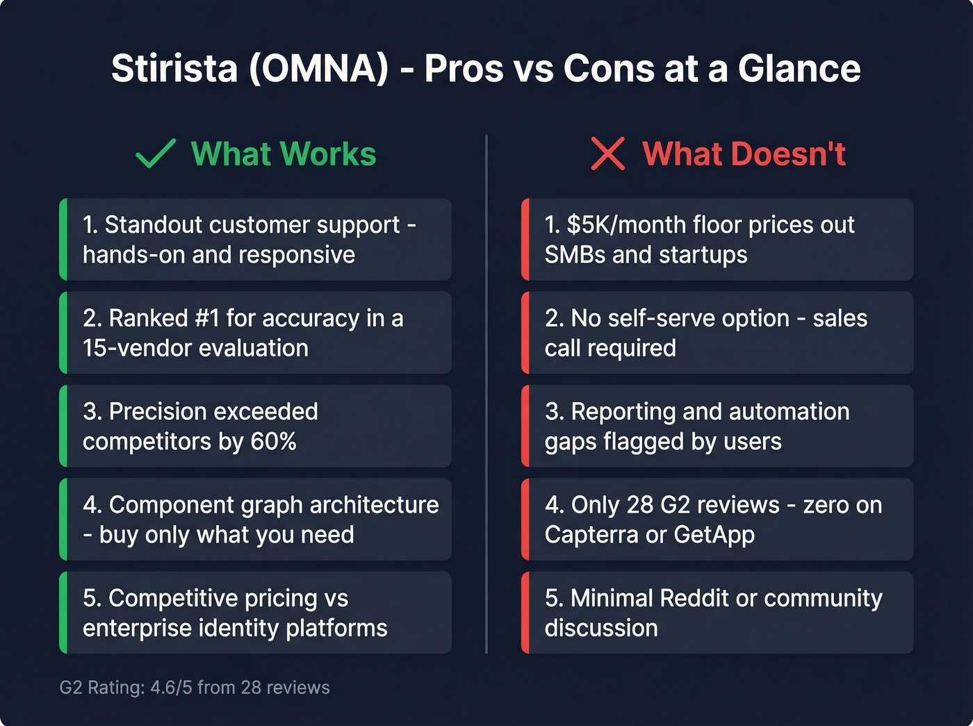 Stirista pros and cons visual summary card