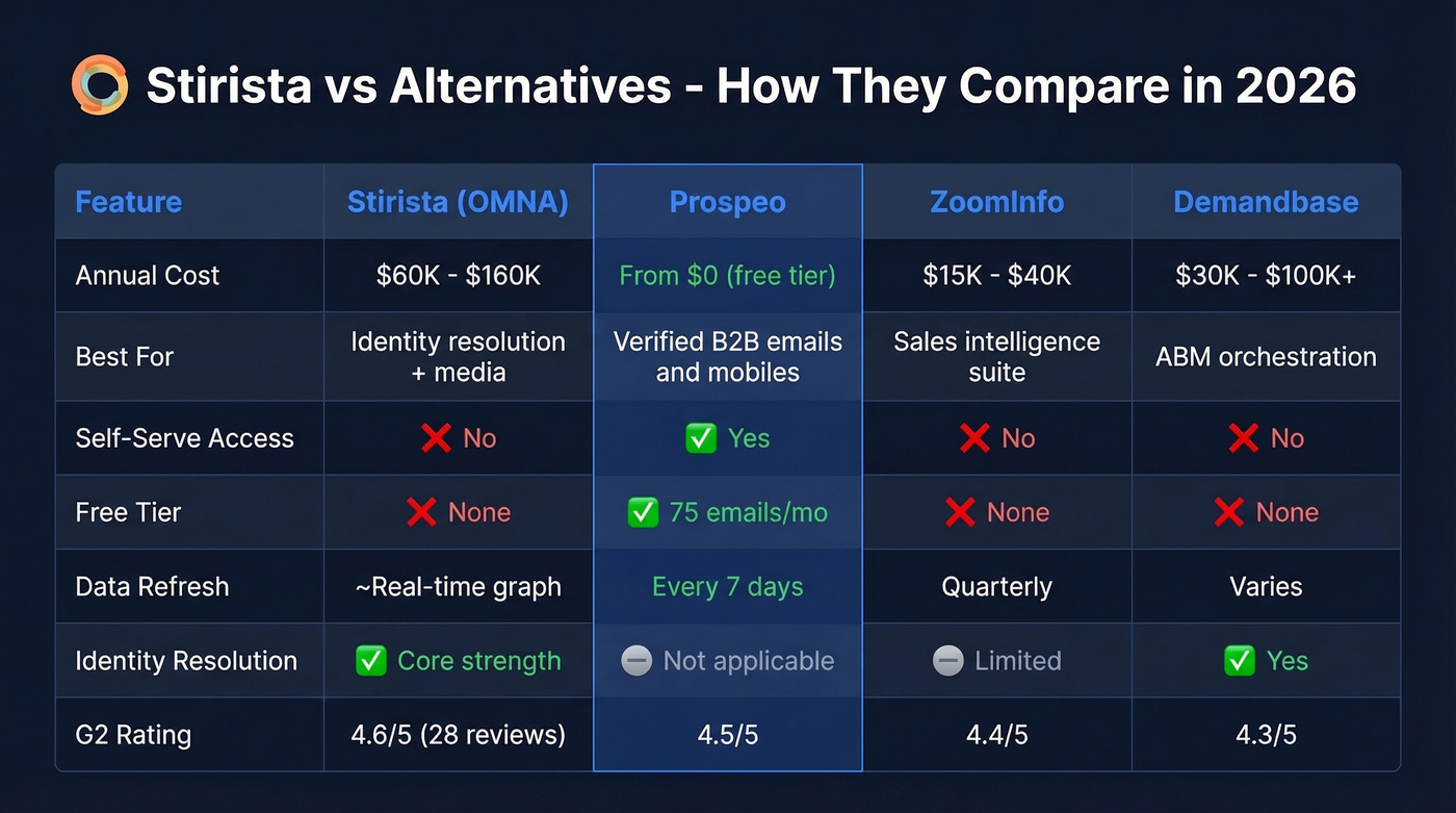 Stirista vs alternatives comparison matrix chart
