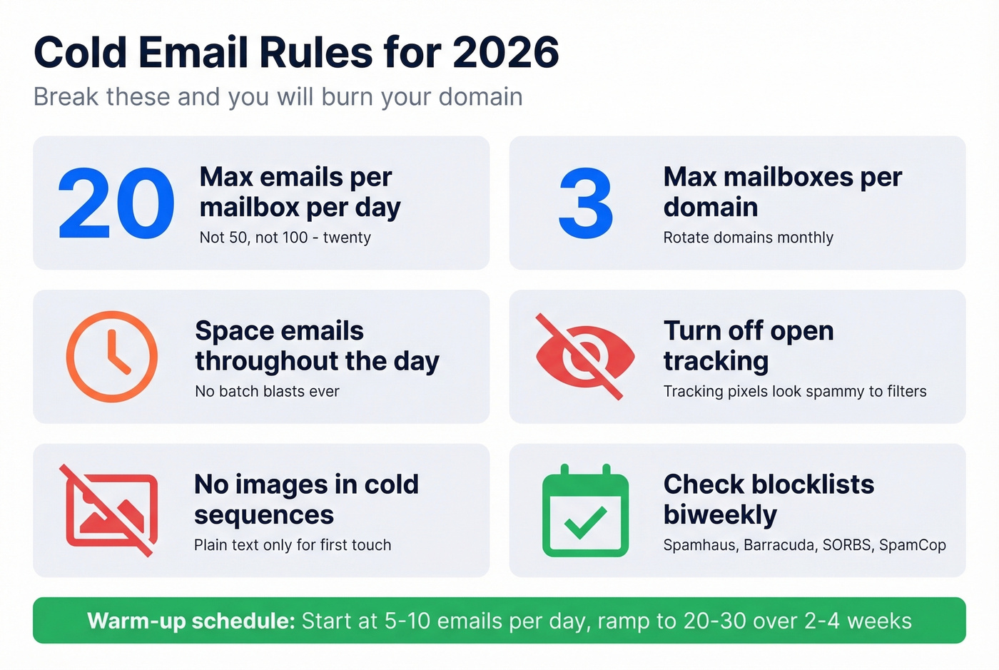 Cold email sending limits and rules cheat sheet
