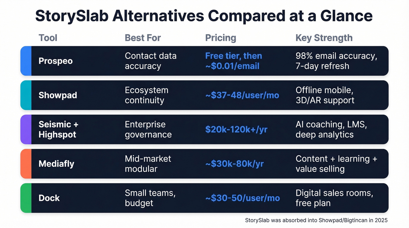 StorySlab alternatives comparison matrix with pricing and strengths