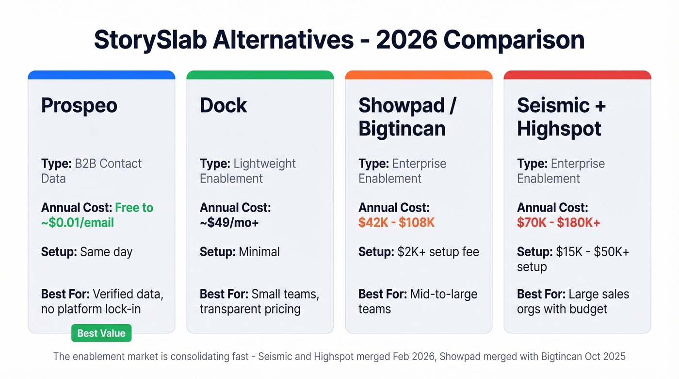 StorySlab alternatives comparison with pricing and deployment