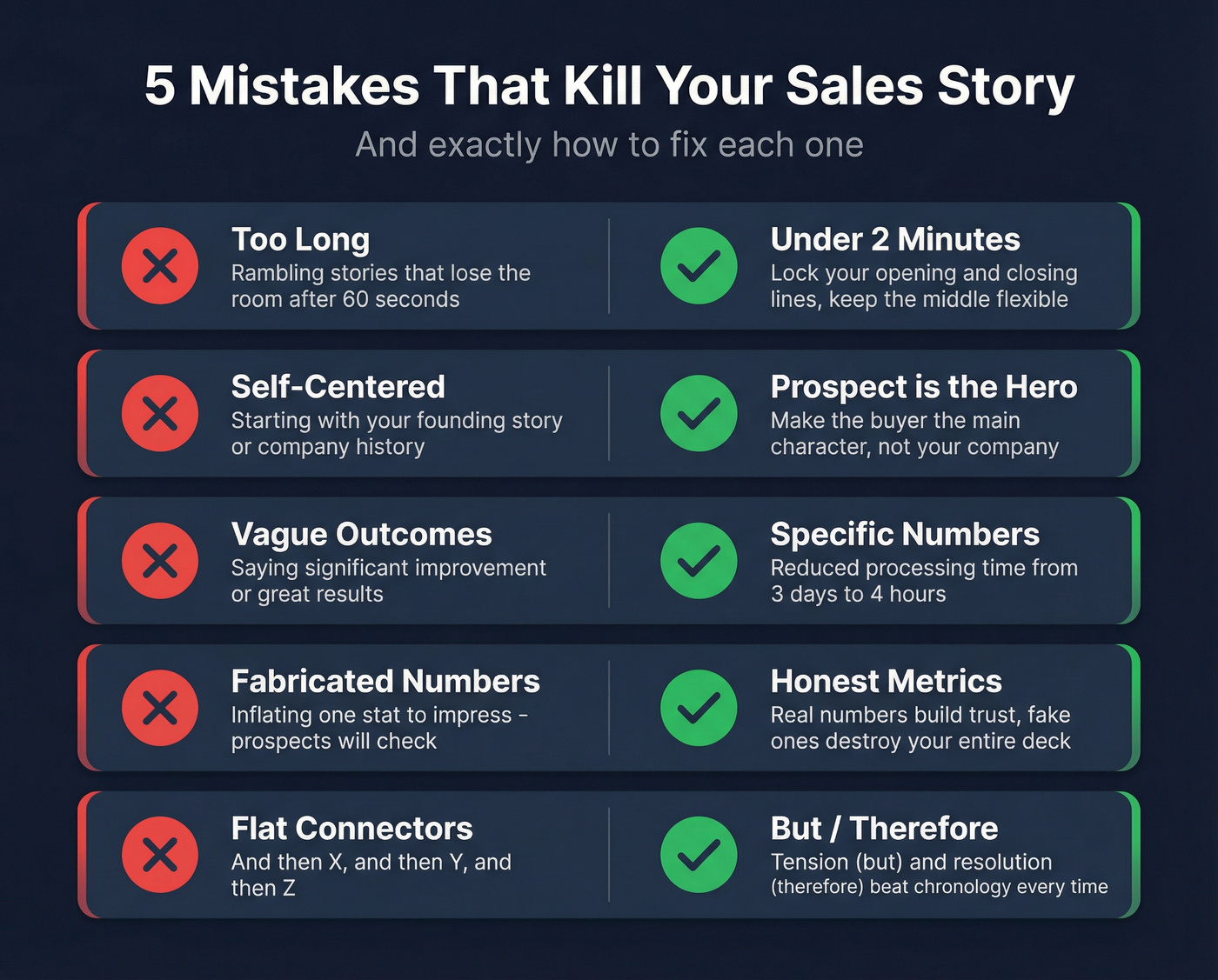 Five common storytelling mistakes with fix recommendations