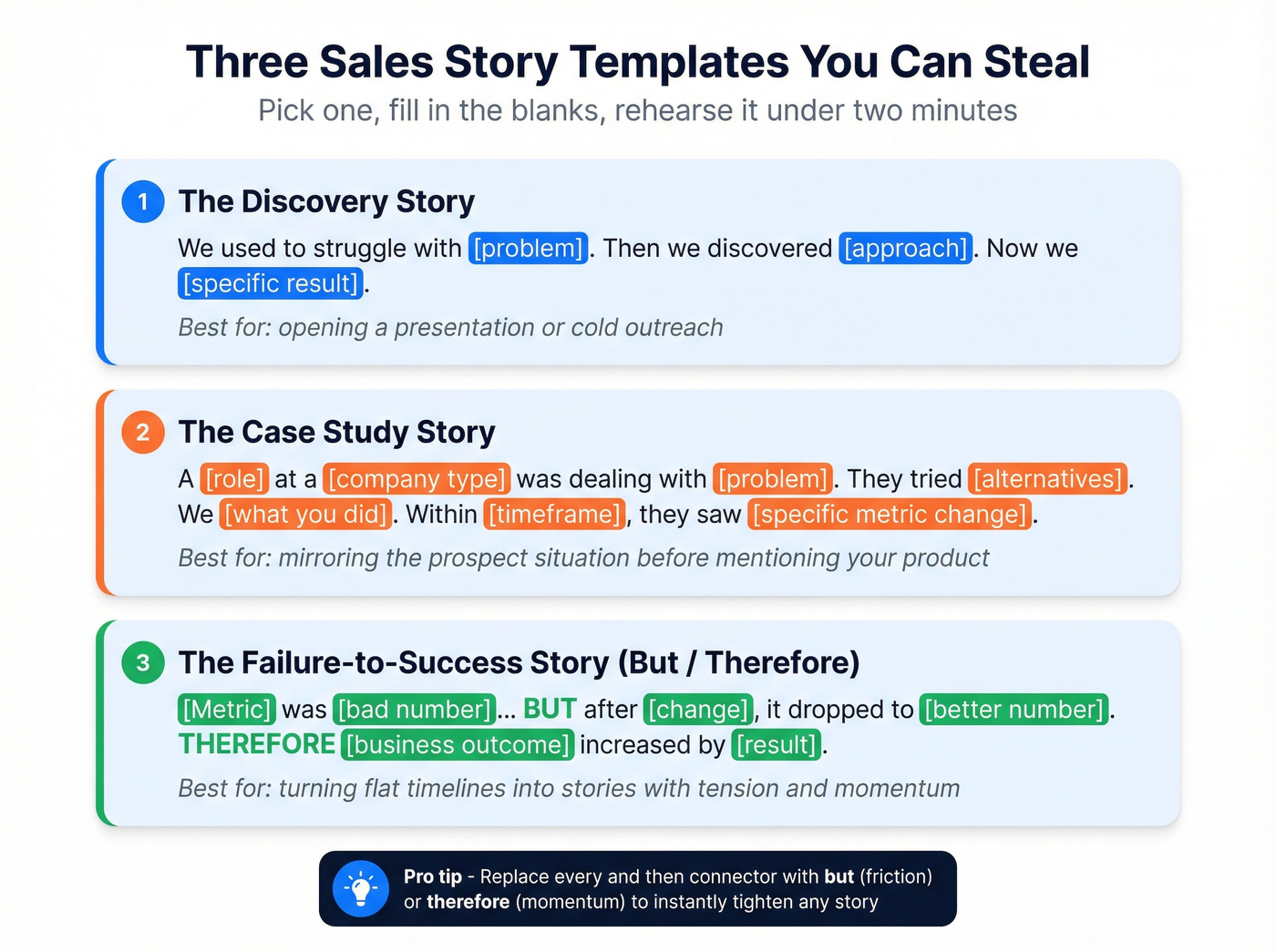 Three sales story templates with fill-in-the-blank structure