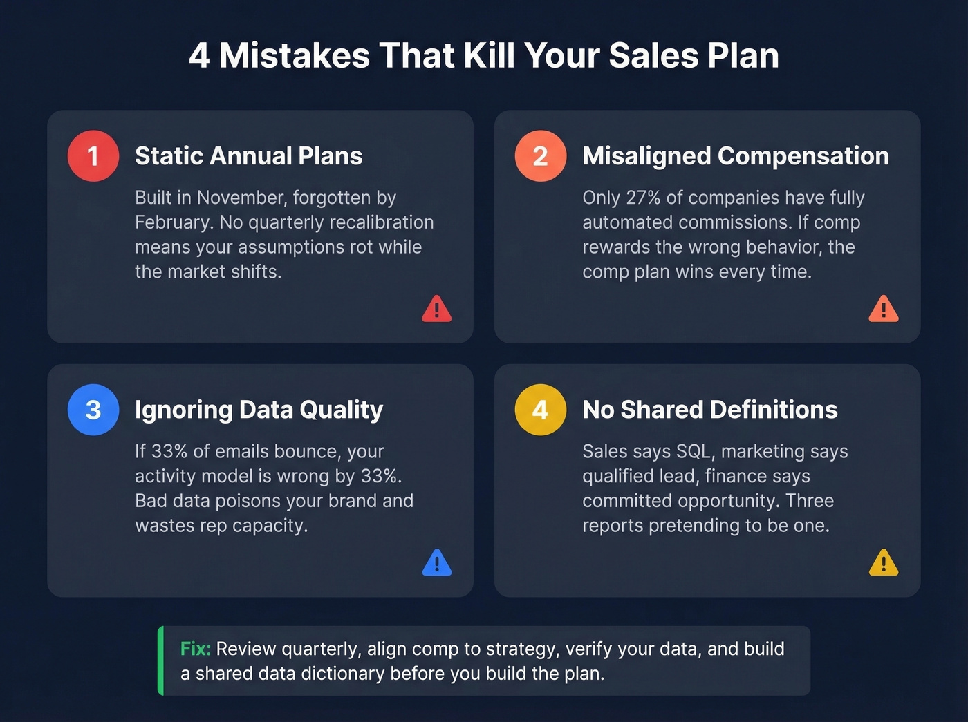 Four common mistakes that kill strategic sales plans