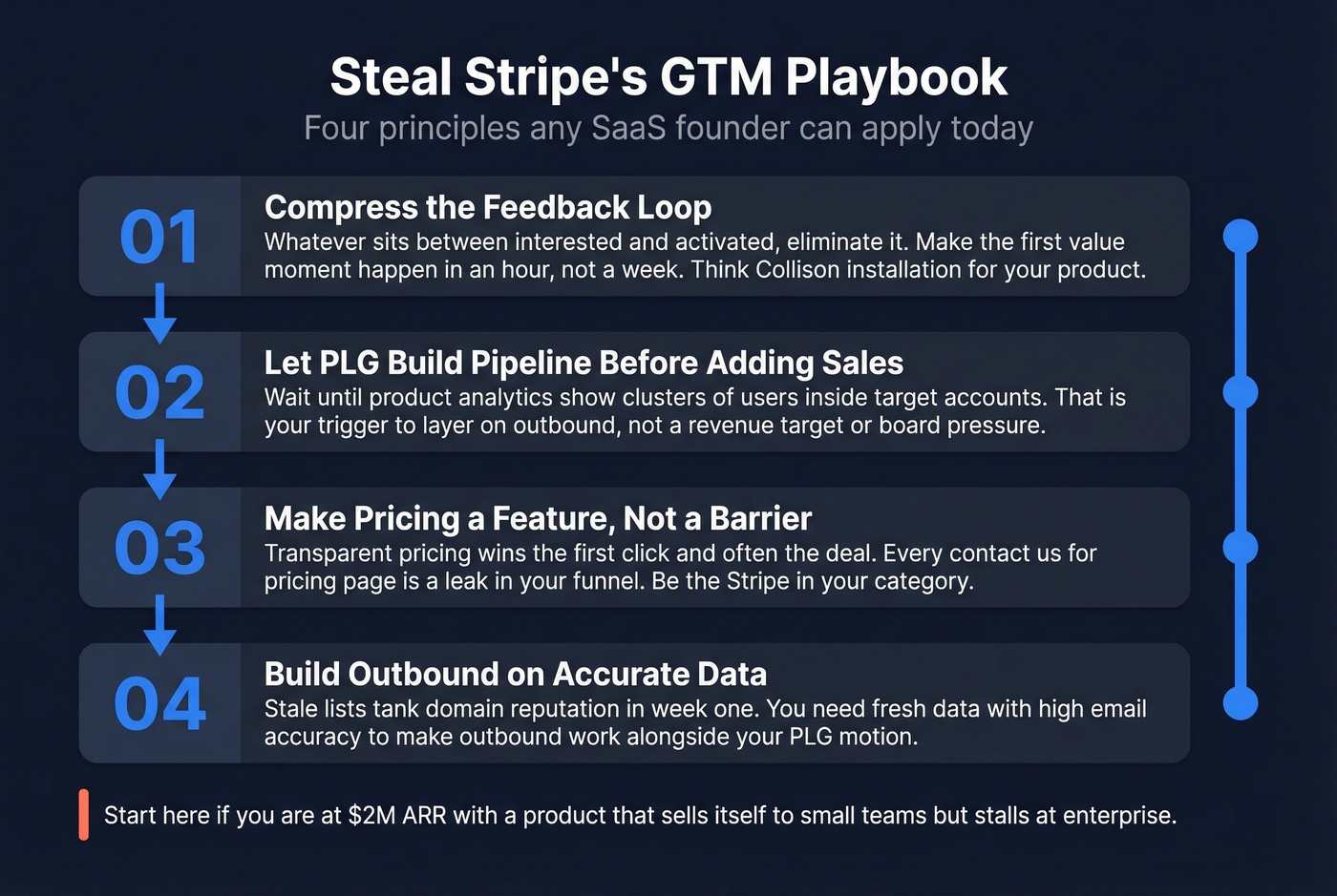 Four actionable steps from Stripe GTM playbook for startups
