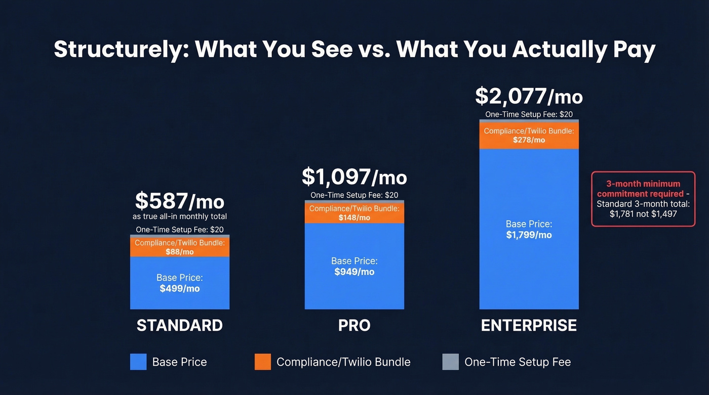 Structurely true all-in pricing breakdown by tier