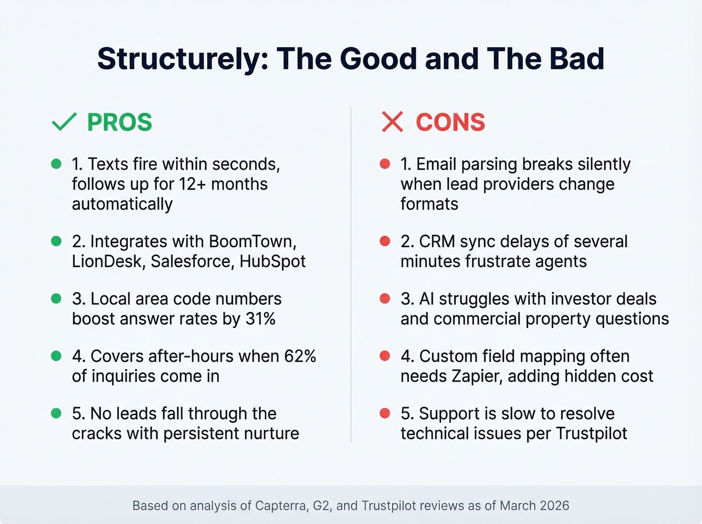 Structurely pros and cons visual summary card
