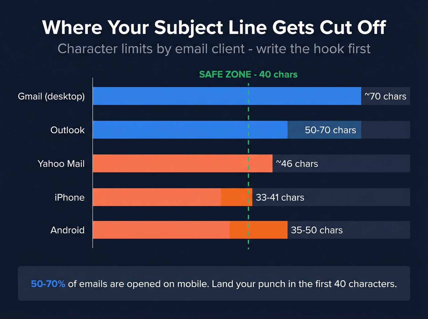 Email client character truncation limits visual guide