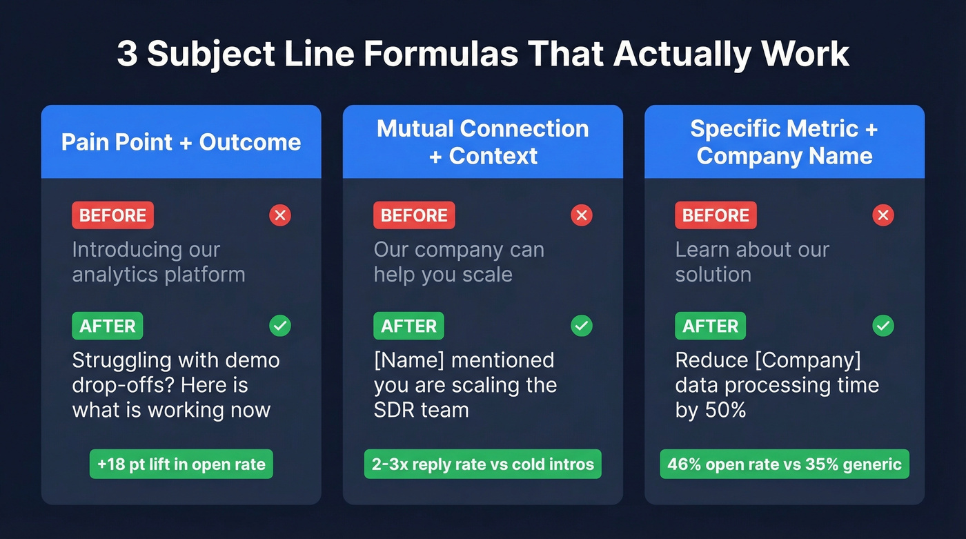 Three subject line formulas with before and after examples