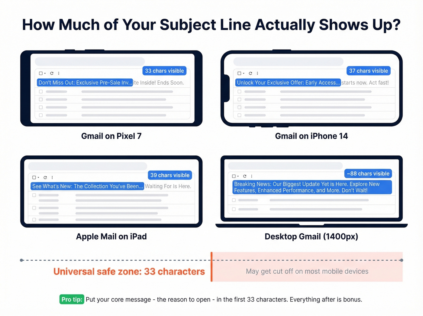 Visual guide to character limits across devices