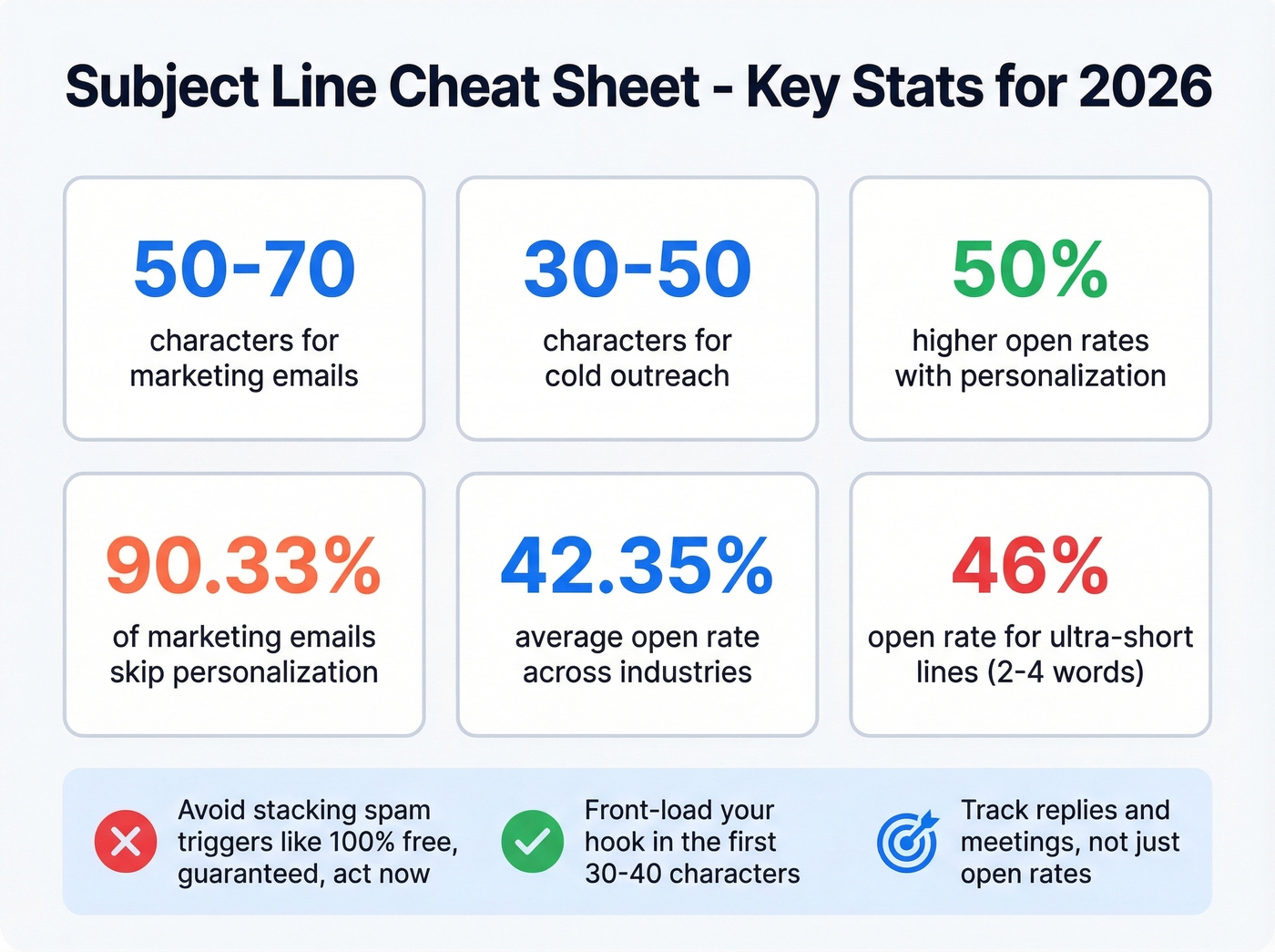 Key subject line stats and benchmarks cheat sheet
