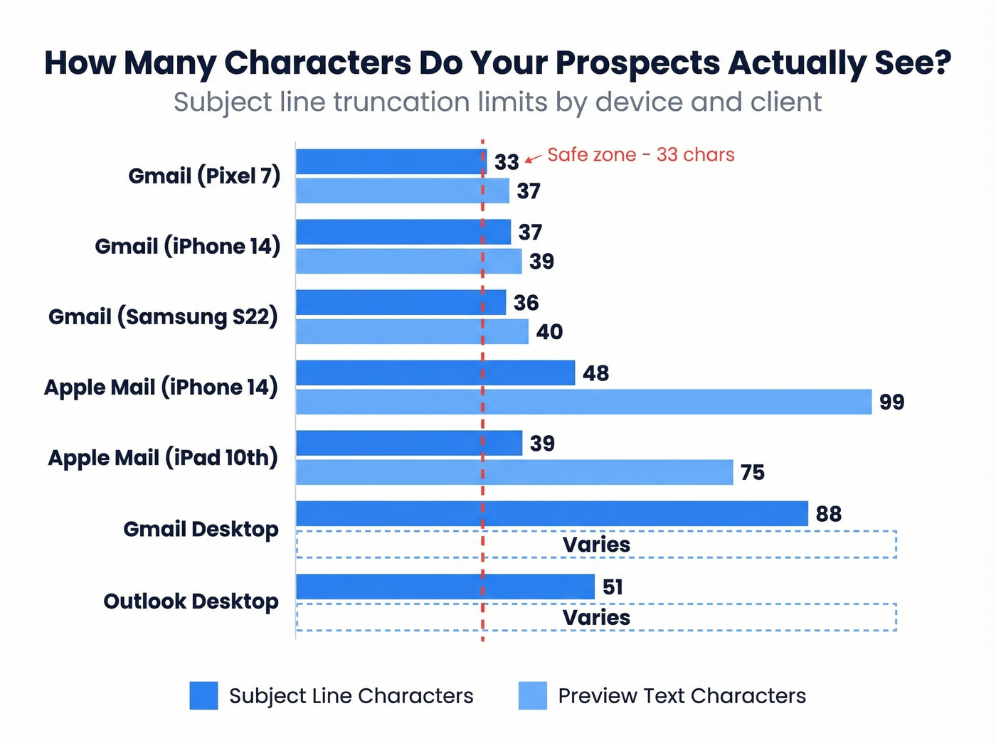 Email subject line character limits across devices