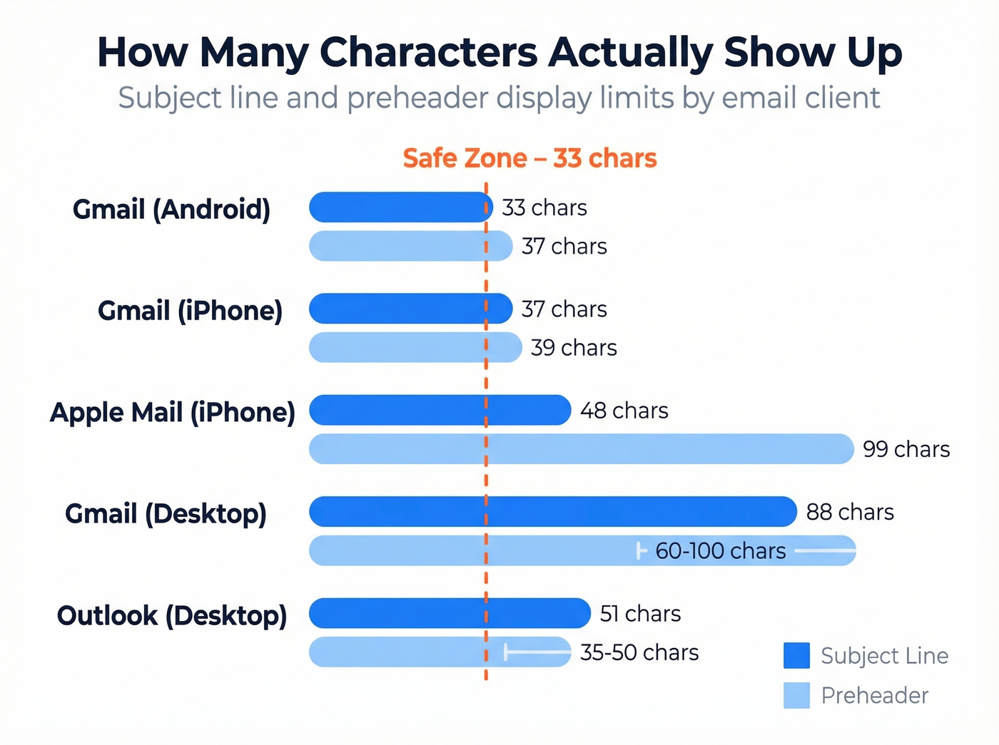 Email client character limit comparison chart