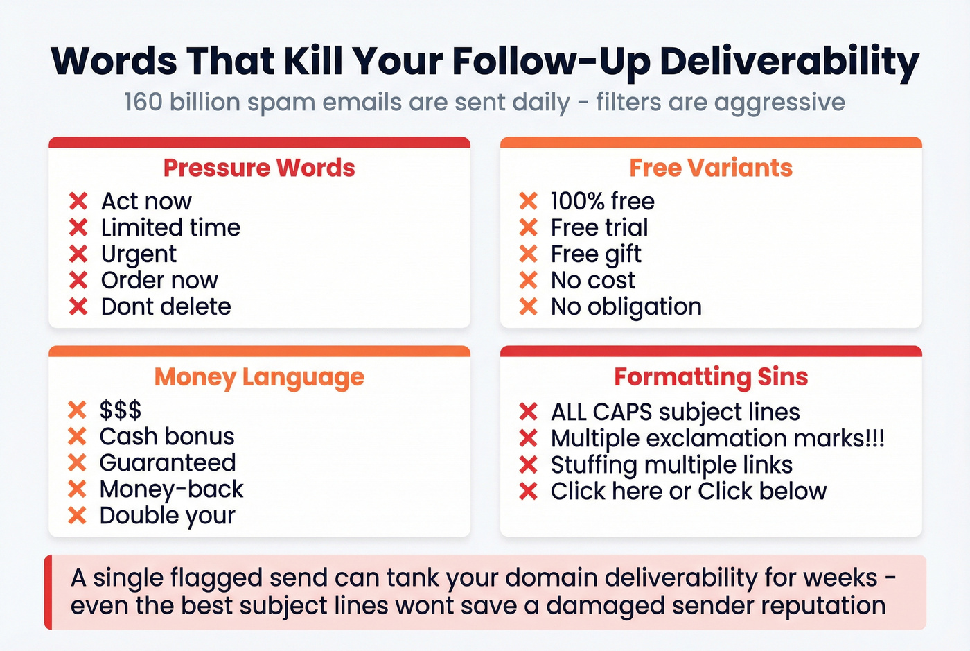 Spam trigger words to avoid in follow-up email subject lines