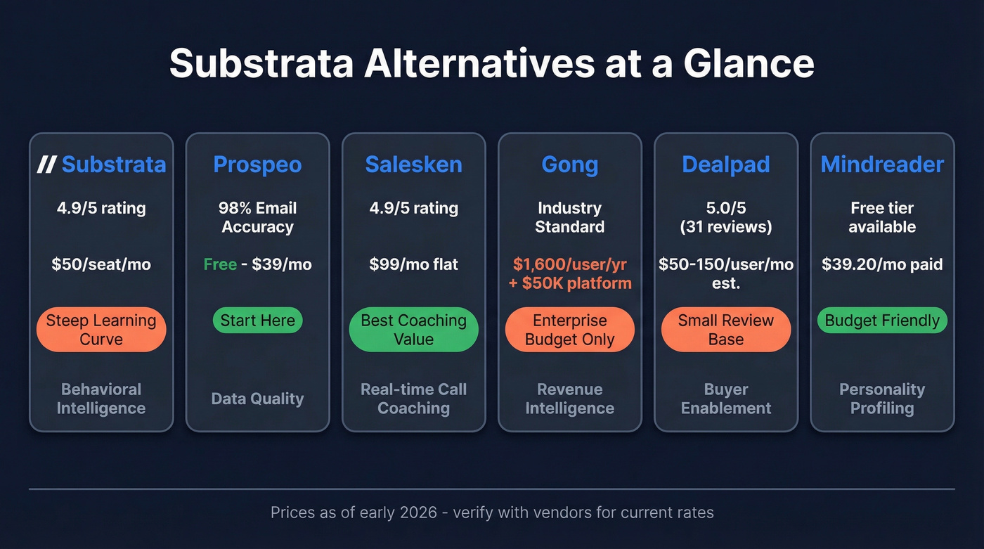 Substrata alternatives quick comparison with ratings and pricing