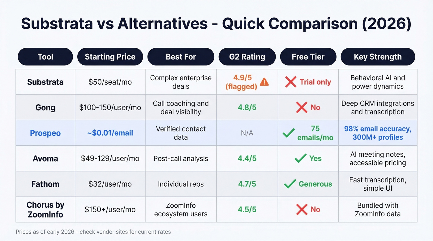 Substrata vs alternatives pricing and feature comparison