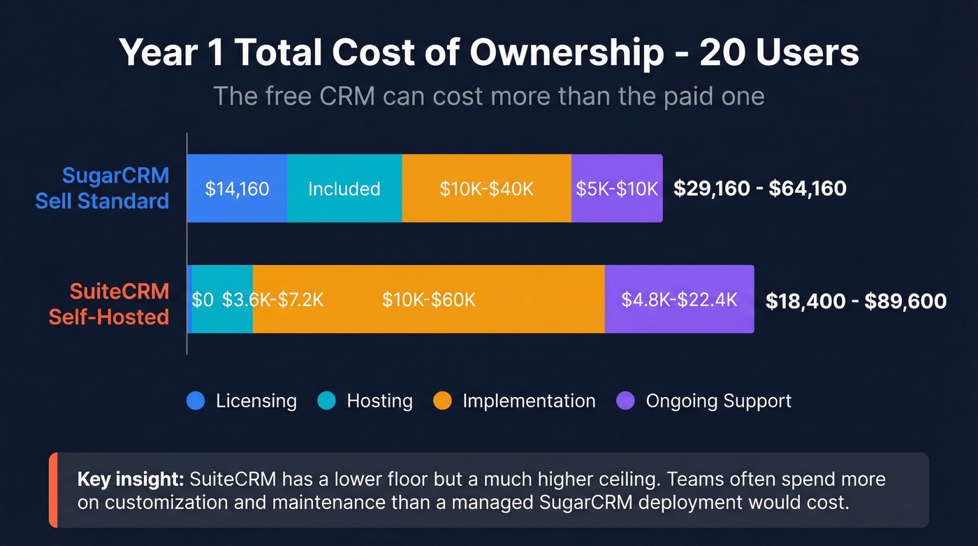 Year 1 total cost of ownership comparison chart