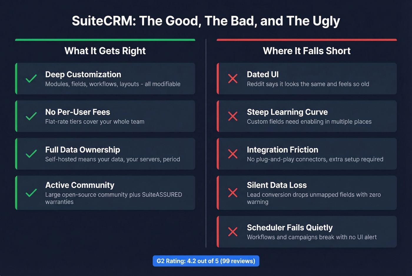 SuiteCRM pros and cons visual scorecard summary