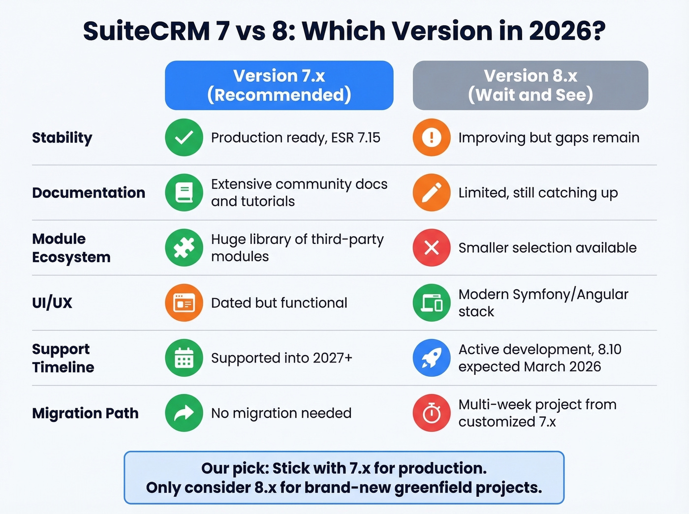 SuiteCRM version 7 vs version 8 feature comparison