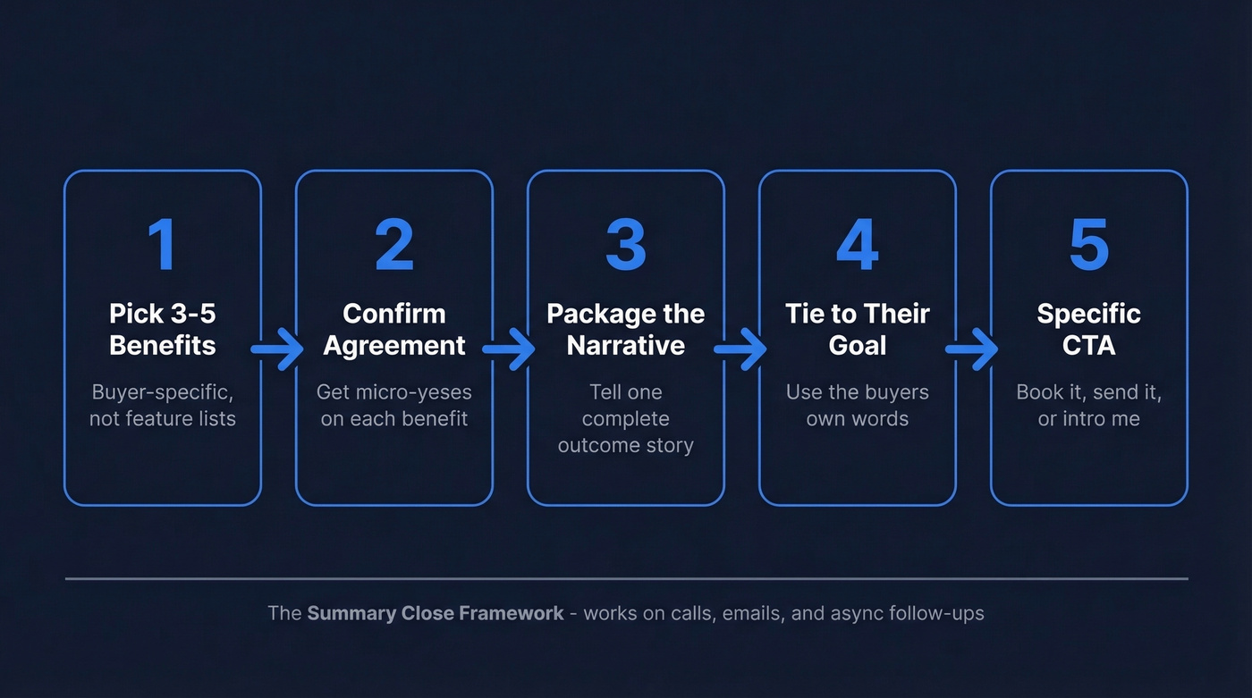 5-step summary close framework visual flow chart