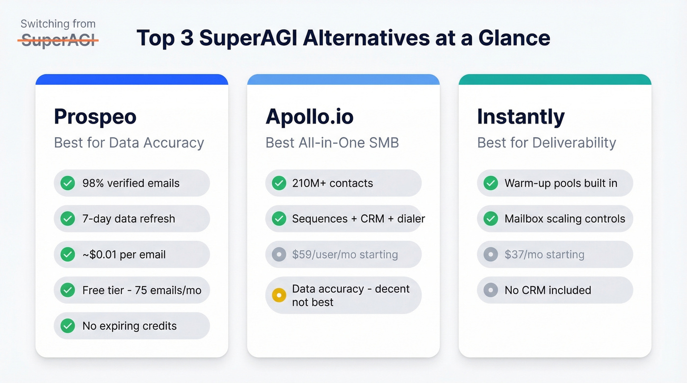 Quick comparison of top three SuperAGI alternatives