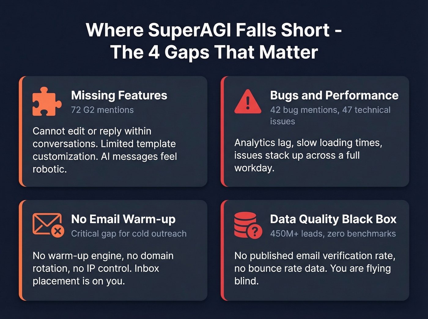 SuperAGI key weaknesses mapped by severity and impact