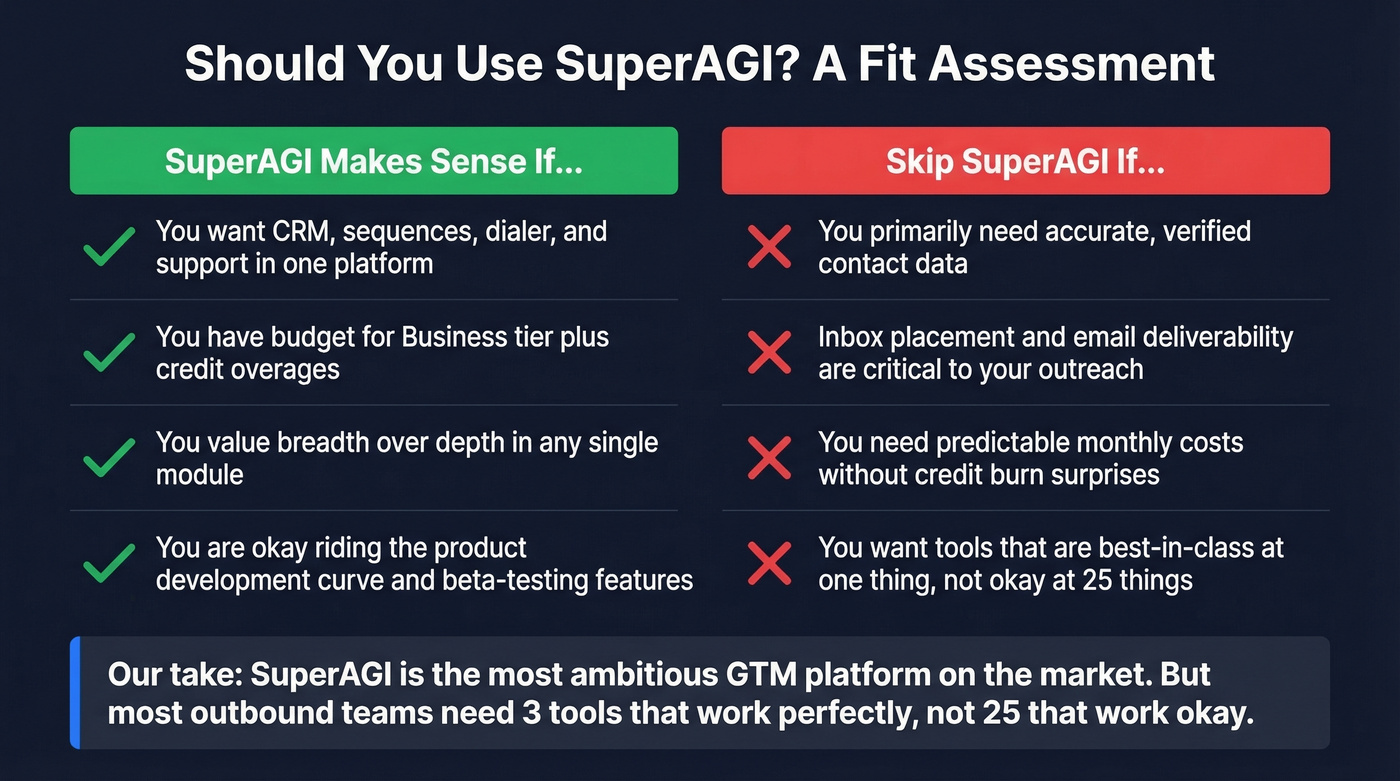 SuperAGI fit assessment - who should and should not use it