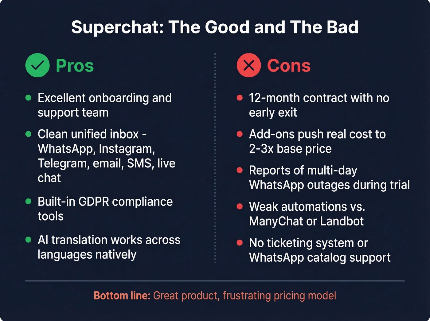 Superchat pros and cons visual summary card