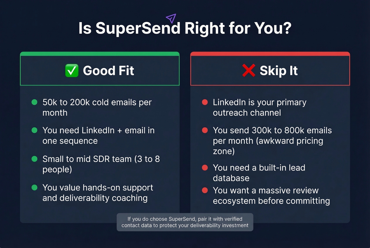 SuperSend fit guide showing good fit vs skip it scenarios