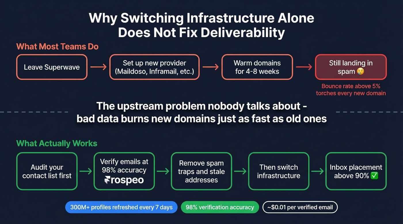 Why infrastructure switches fail without clean data