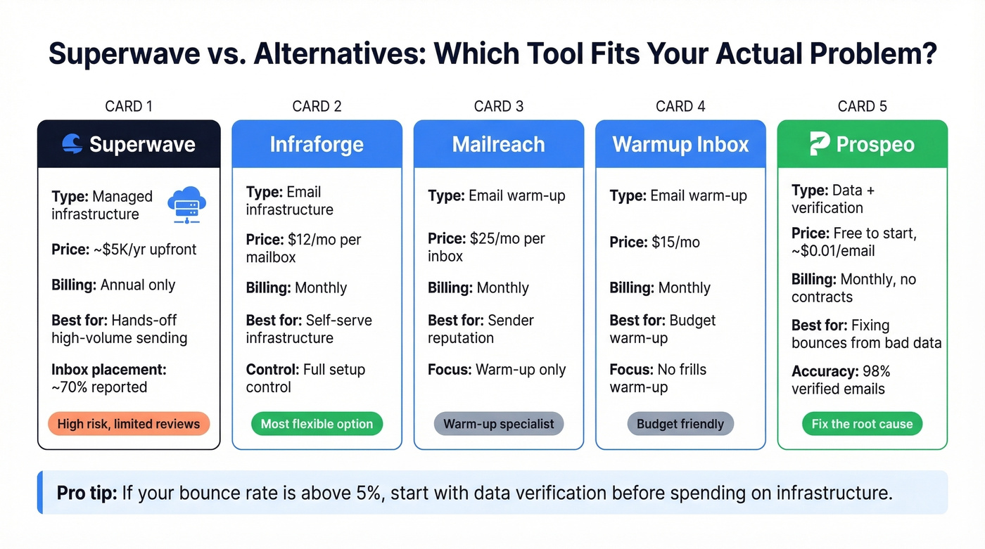 Superwave alternatives comparison with pricing and features
