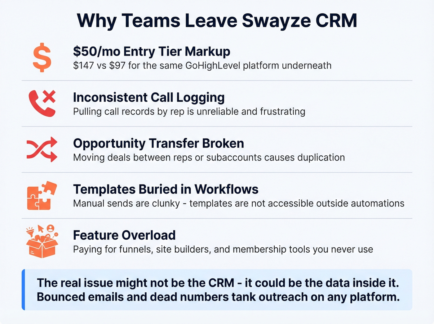 Key pain points driving users away from Swayze CRM