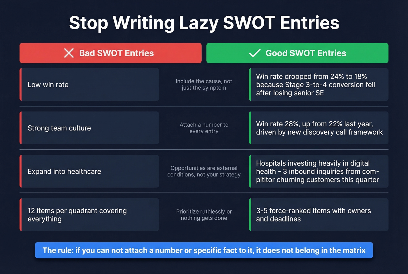 Bad vs good SWOT entries side-by-side comparison