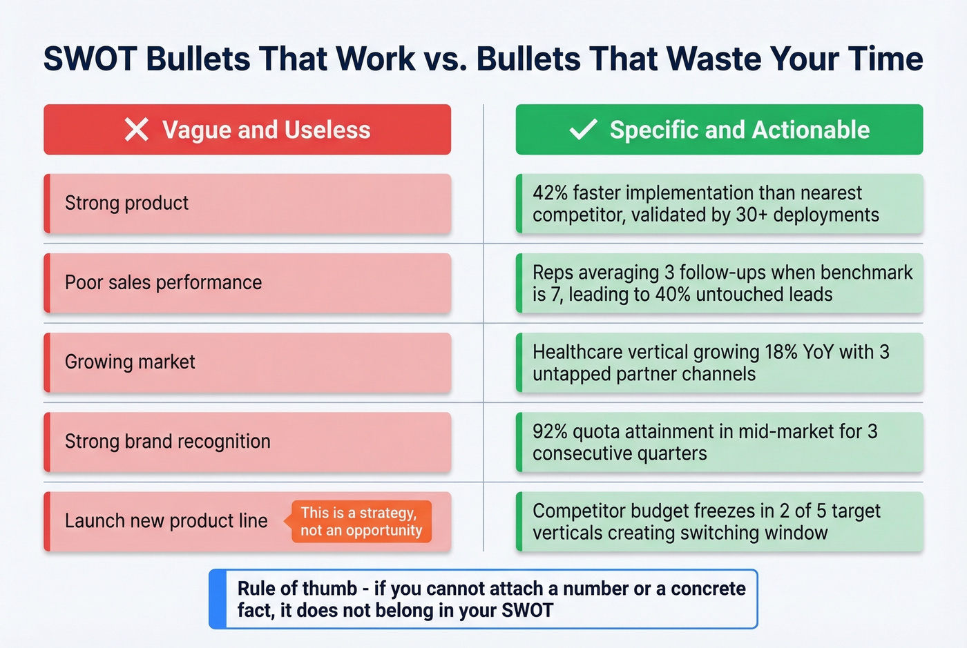 Bad vs good SWOT bullet examples side by side