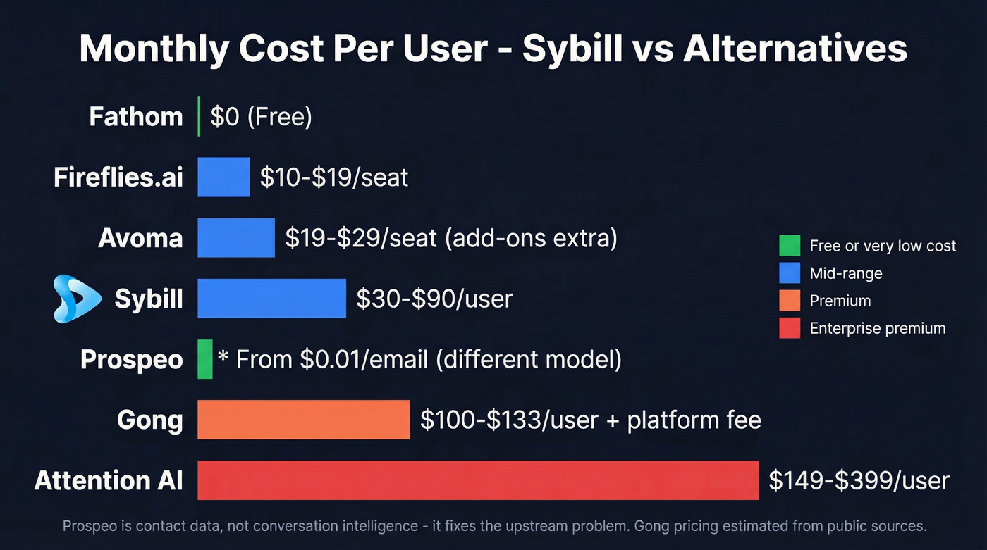 Visual pricing comparison of all seven tools