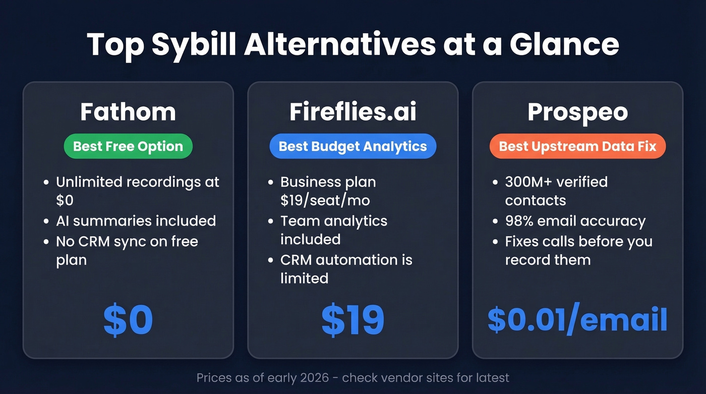 Top 3 Sybill alternatives with key differentiators