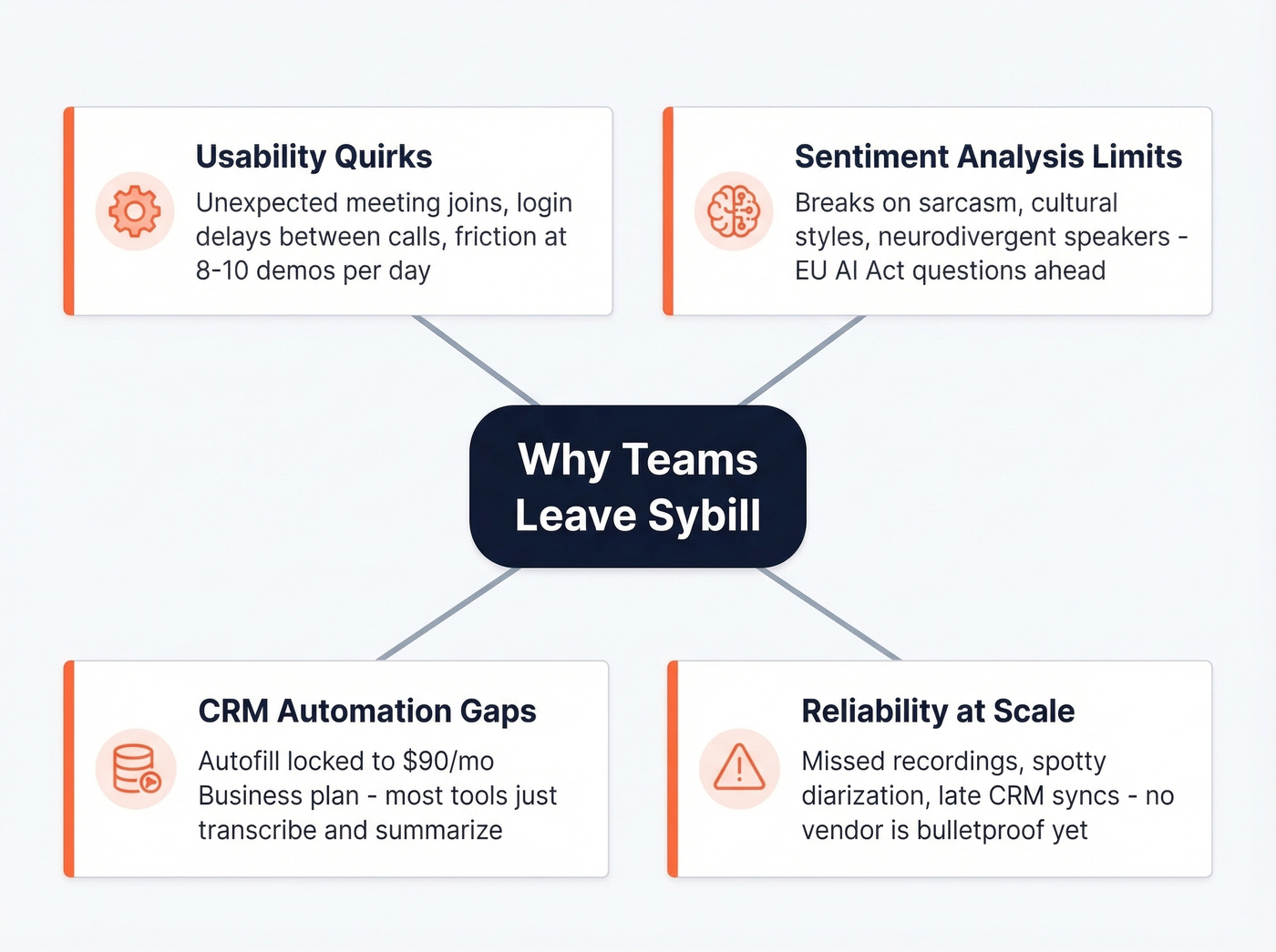 Four key reasons sales teams leave Sybill